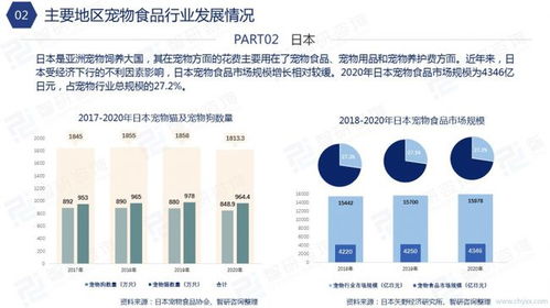 2021年中國寵物食品行業(yè)發(fā)展分析報(bào)告簡(jiǎn)版 軟件開發(fā)視角
