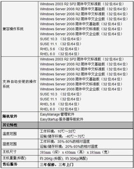 聯(lián)想T168 G7服務(wù)器新品發(fā)布 以極致品質(zhì)護航成長型企業(yè)數(shù)據(jù)安全