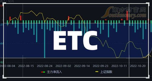 一文詳解ETC上市公司龍頭股 三只核心標的，信息系統(tǒng)運維服務(wù)成2024年關(guān)鍵增長點