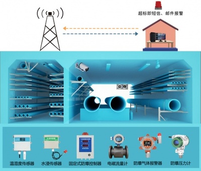 精訊暢通城市地下綜合管廊解決方案 信息系統(tǒng)運行維護服務(wù)，構(gòu)筑智慧城市地下生命線