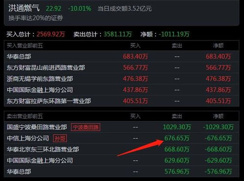 頂級游資今日動(dòng)向 著名刺客豪擲1.14億布局中國能建，聚焦信息系統(tǒng)運(yùn)行維護(hù)服務(wù)