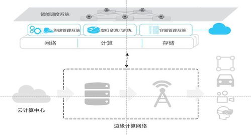 視界云發(fā)布界石系統(tǒng)，以創(chuàng)新邊緣計(jì)算IaaS服務(wù)引領(lǐng)信息系統(tǒng)運(yùn)行維護(hù)新格局