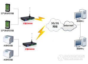 工廠污染源環(huán)境無線監(jiān)測系統(tǒng)運(yùn)行維護(hù)服務(wù)方案